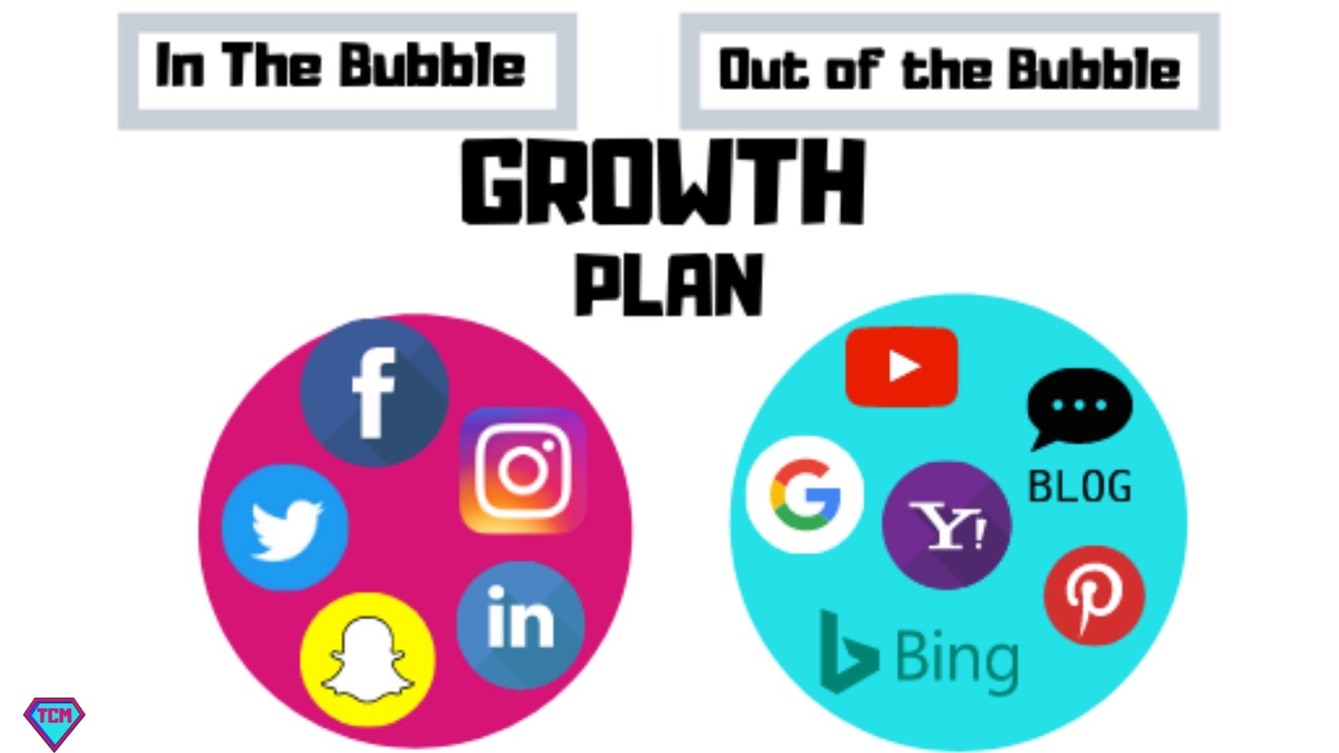 In The Bubble and Out Of The Bubble Growth Plan